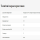 HT1S384 Біта PZ1 HOGERT сталь S2/25 мм покриття нітридом титану (5 шт)